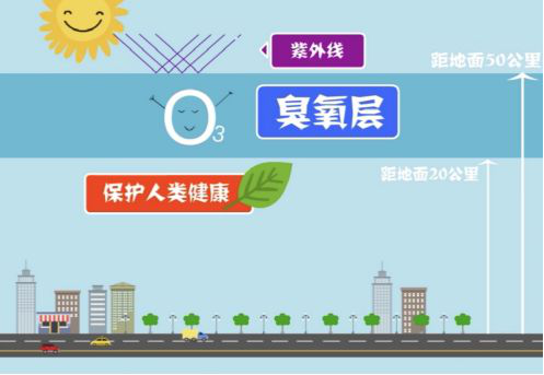 【環(huán)?？破铡拷庾x近地面臭氧的來(lái)源-青島環(huán)控.png