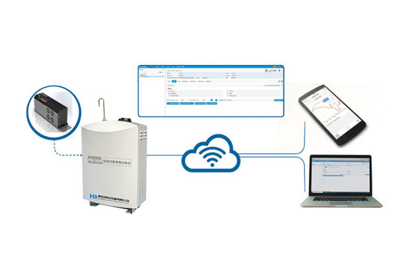 1728634931144705.jpg PB-500在線(xiàn)苯系物分析儀-(8).jpg