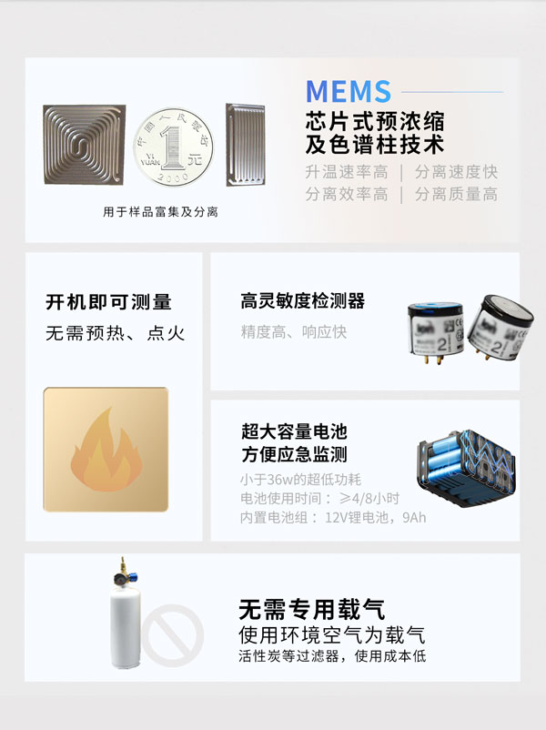 應(yīng)急監(jiān)測(cè)利器！ PB-350便攜式氣相色譜分析儀